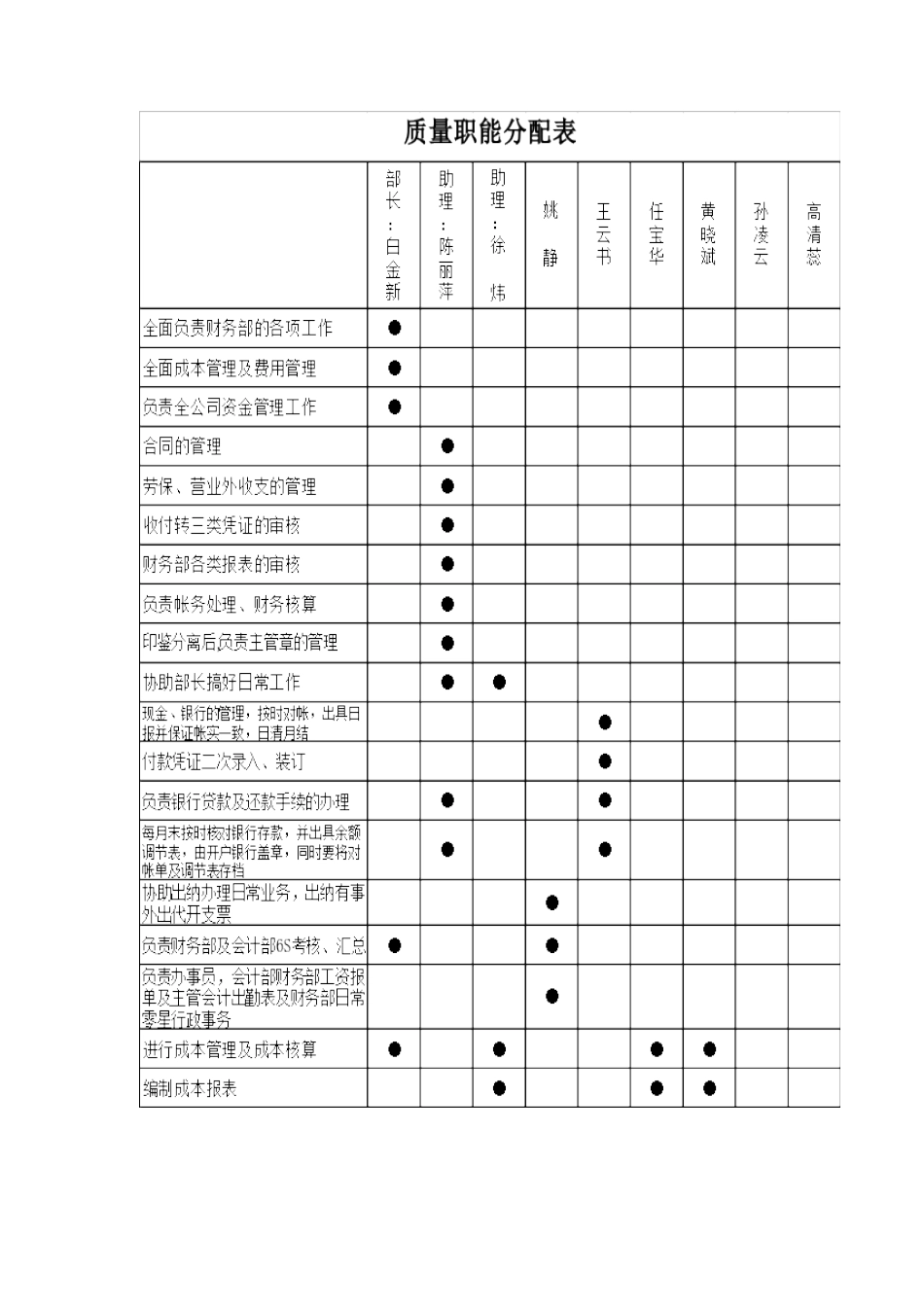 财务部部门职责_第2页