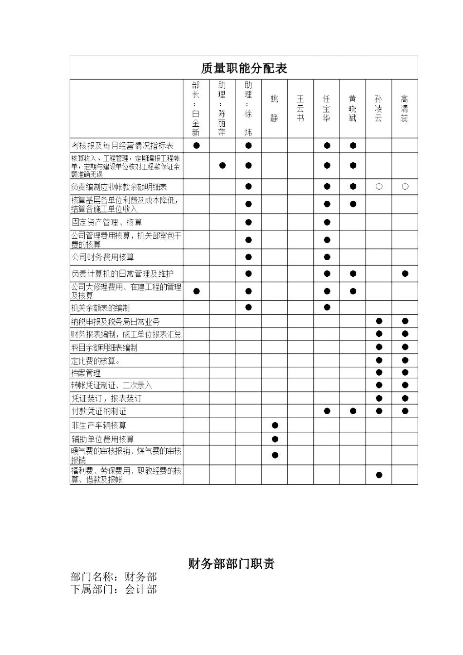 财务部部门职责_第3页
