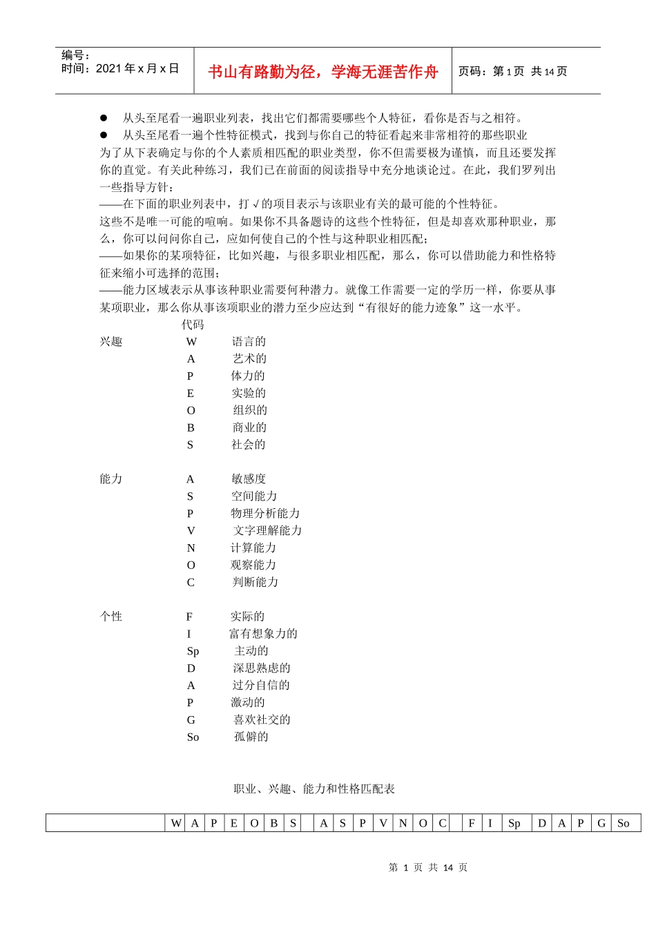 职业与兴趣、能力和性格匹配表_第1页