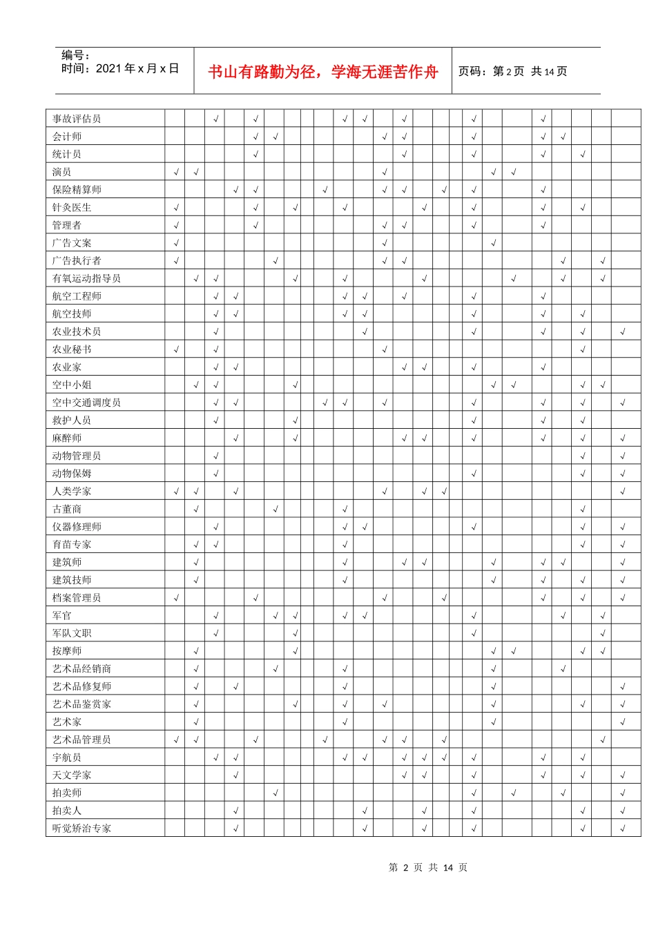 职业与兴趣、能力和性格匹配表_第2页