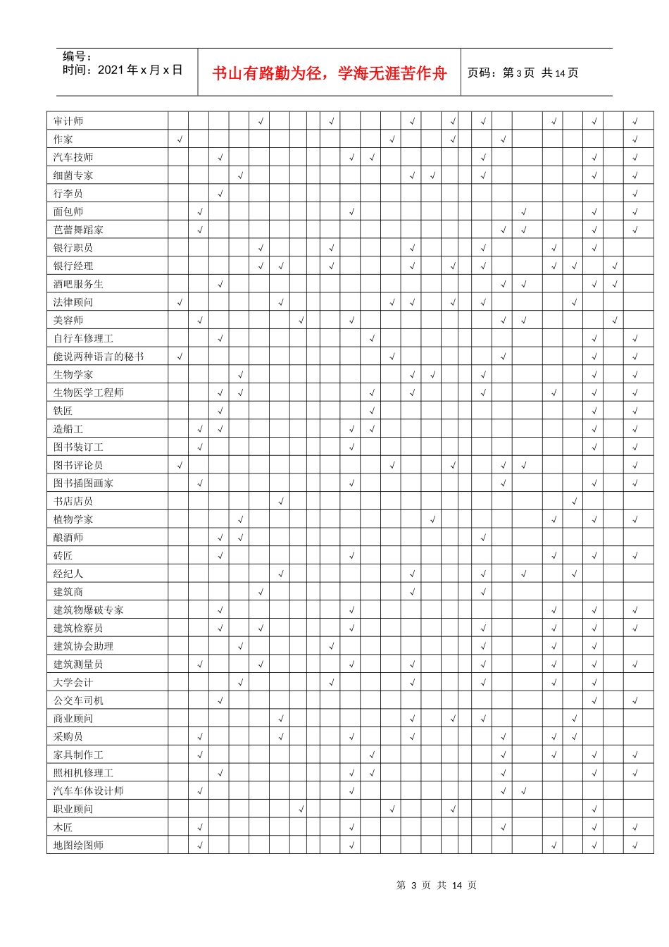 职业与兴趣、能力和性格匹配表_第3页