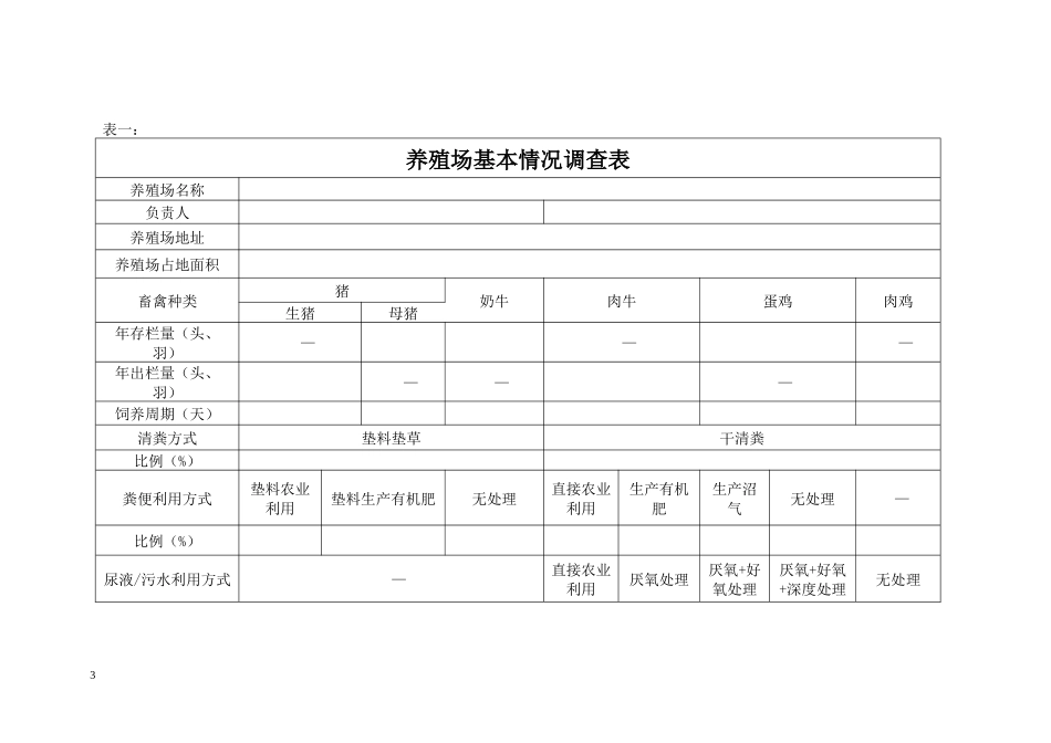 杭州市规模畜禽养殖污染减排台账记录本_第3页