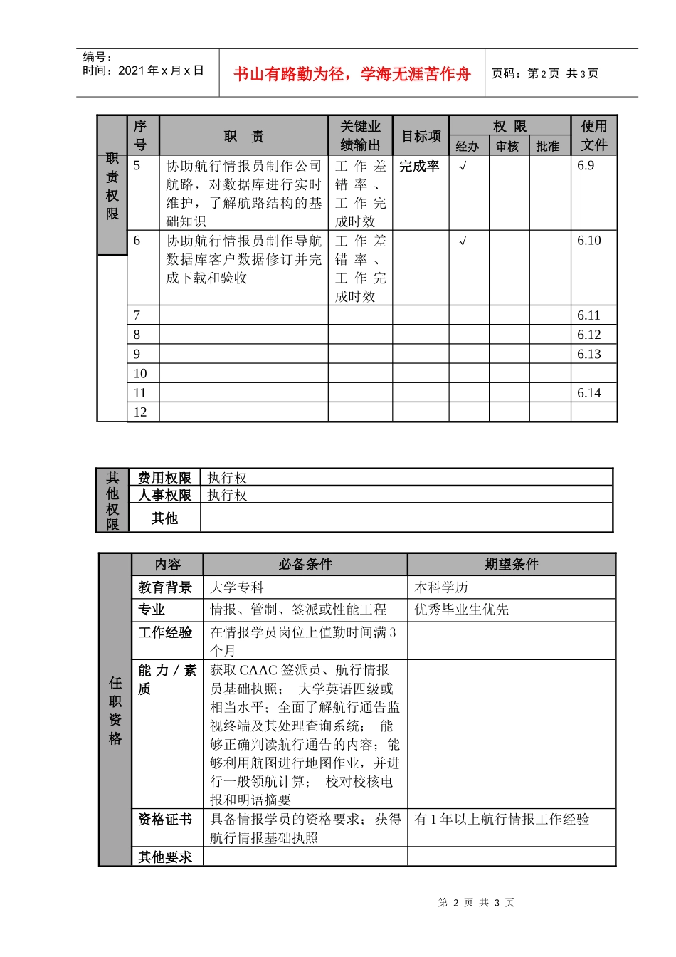 某航空物流公司助理情报员职位说明书及关键绩效标准_第2页