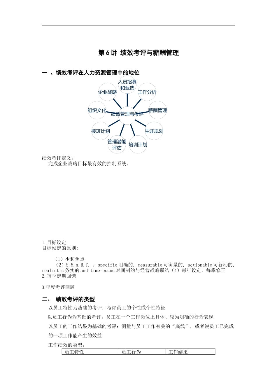 薪酬管理和绩效考评的方法_第1页