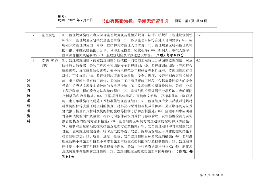 项目监理机构考核检查表_第2页