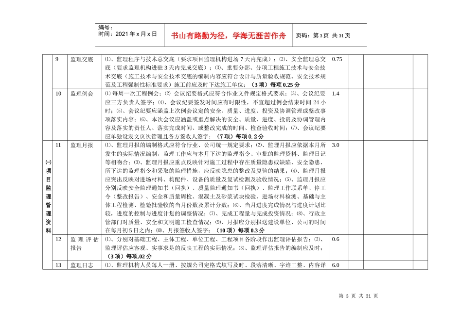 项目监理机构考核检查表_第3页