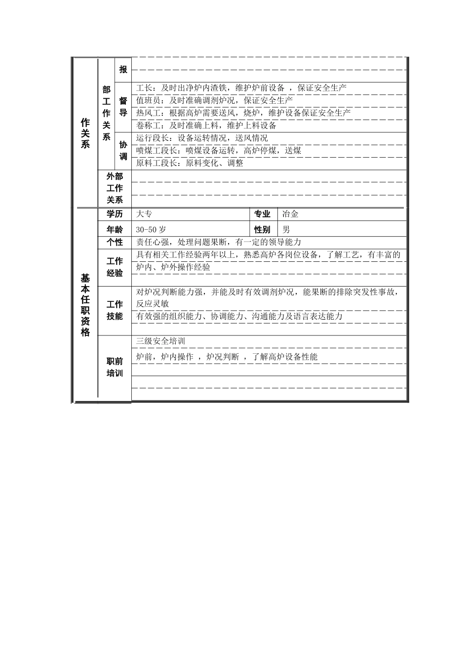 生产技术科炉长岗位说明书_第2页