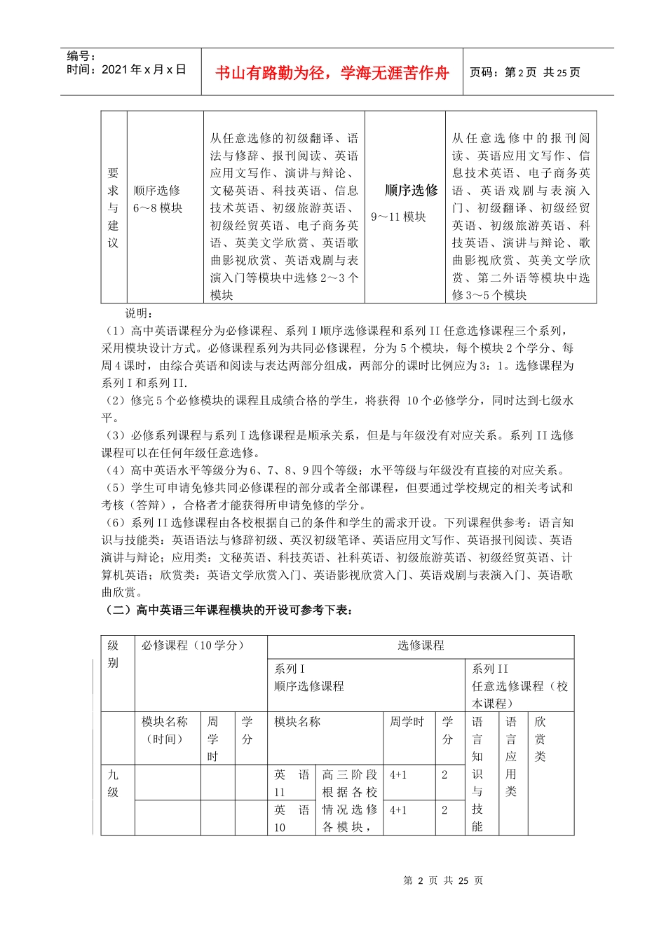 黑龙江省普通高中英语科模块教学与考核要求_第2页