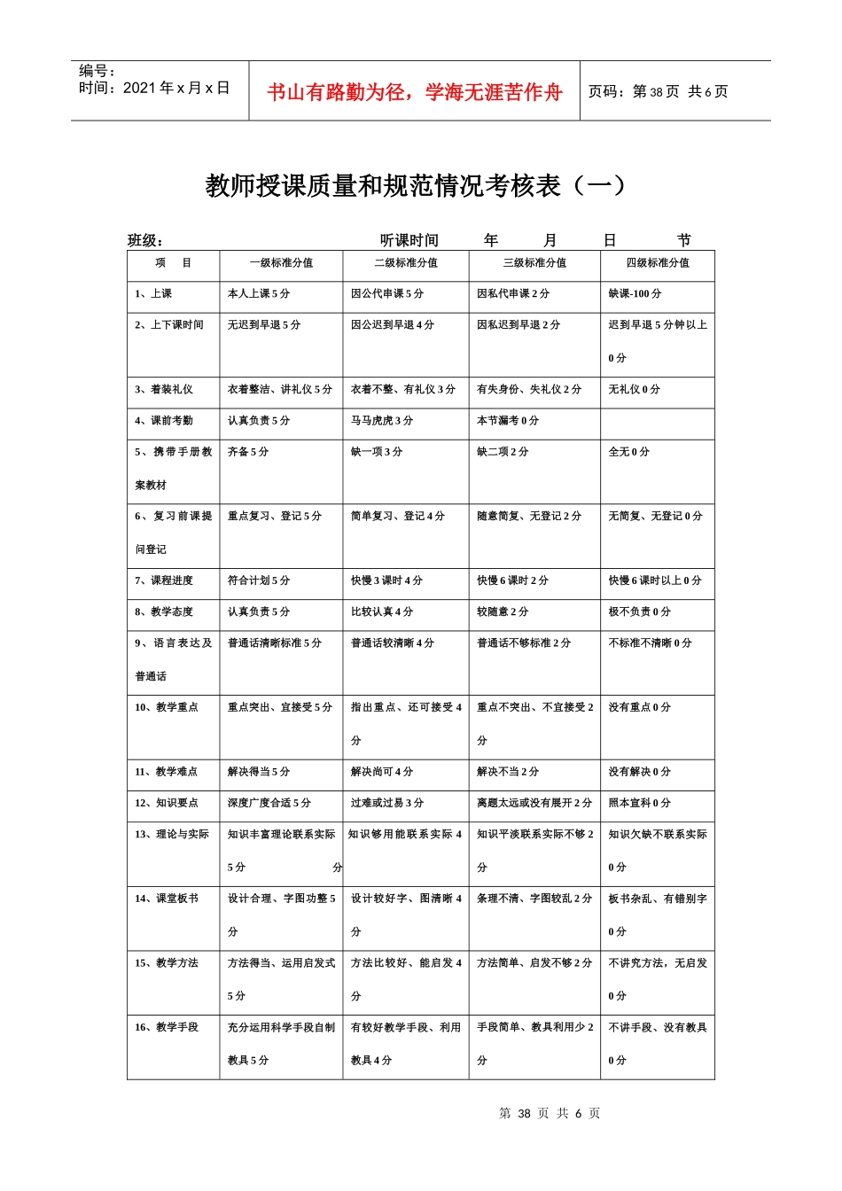 教师授课规范情况考核表（一）_第1页