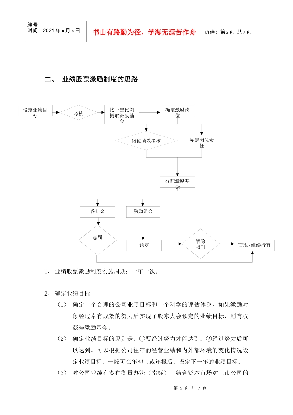 长期激励制度方案框架_第2页