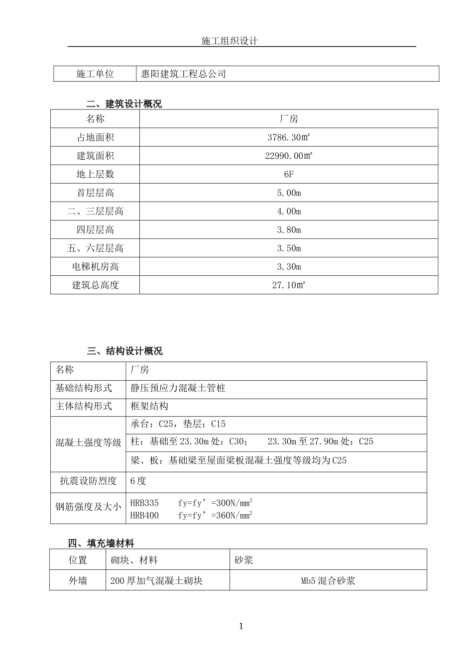 施工组织方案培训资料_第2页