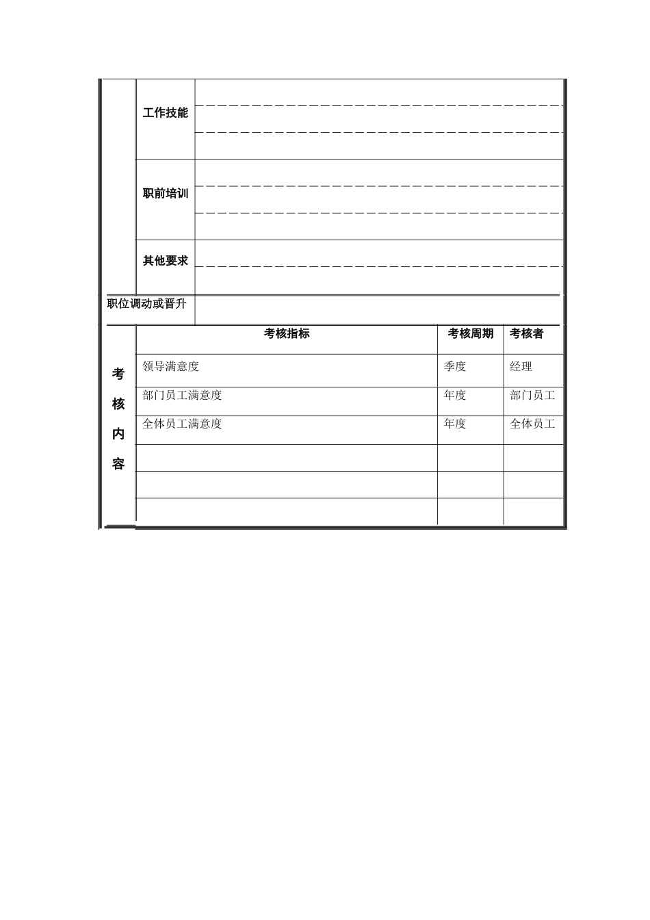江动股份-铲车司机职位说明书_第3页