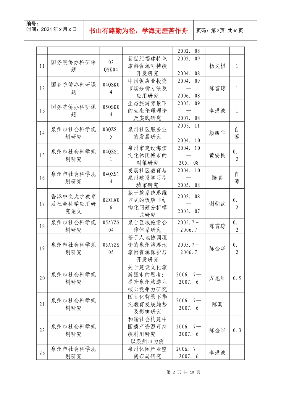 近五年中心人员教学科研主要成果_第2页
