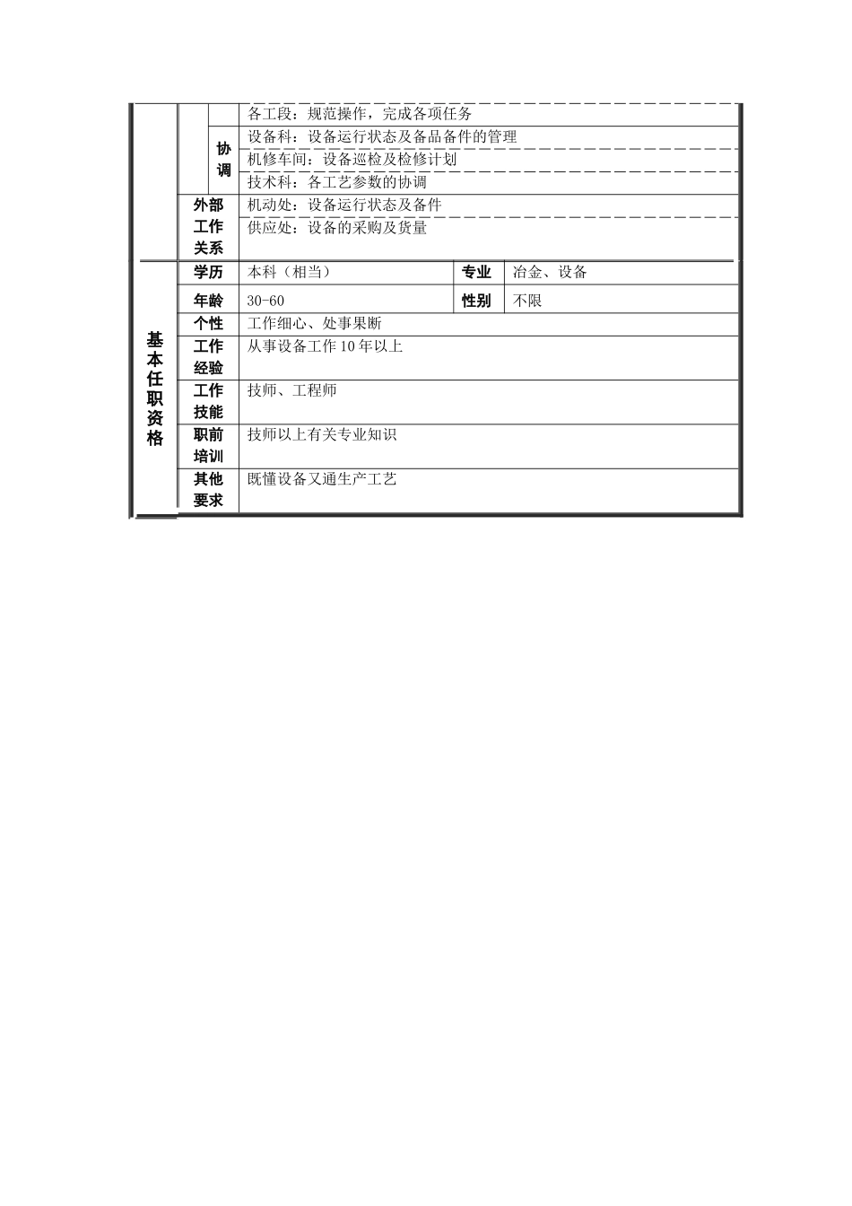 烧结厂机烧副主任岗位说明书_第2页