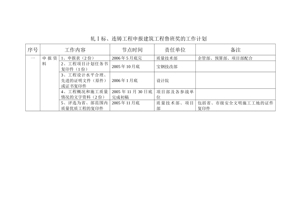 申报国家鲁班奖工作推进计划_第3页