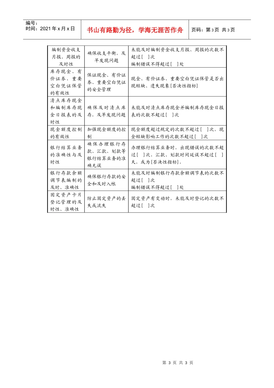 某地产企业出纳岗位说明书及KPI指标_第3页