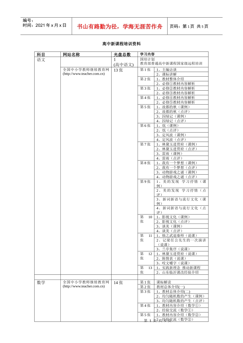 高中新课程培训资料_第1页