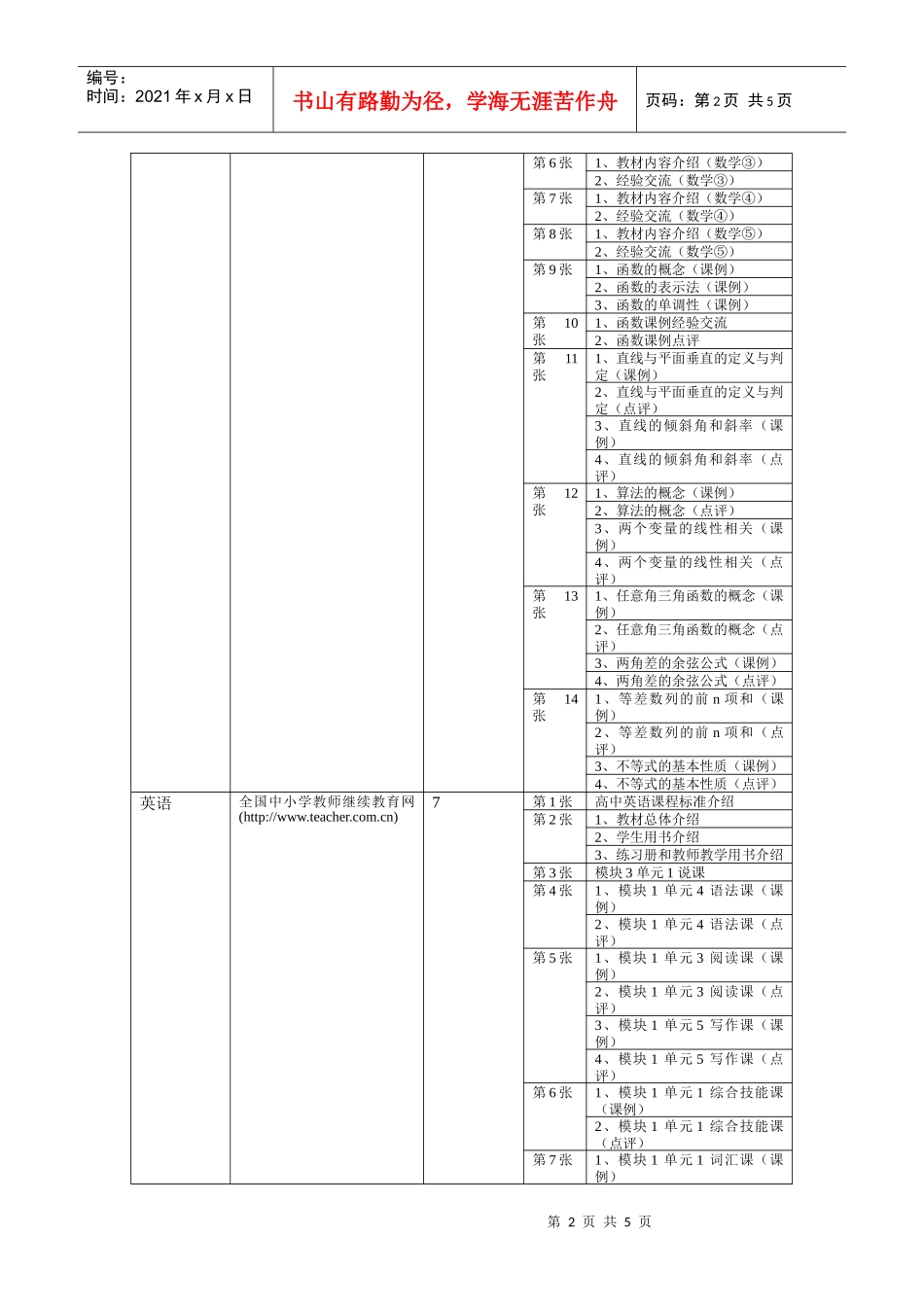 高中新课程培训资料_第2页