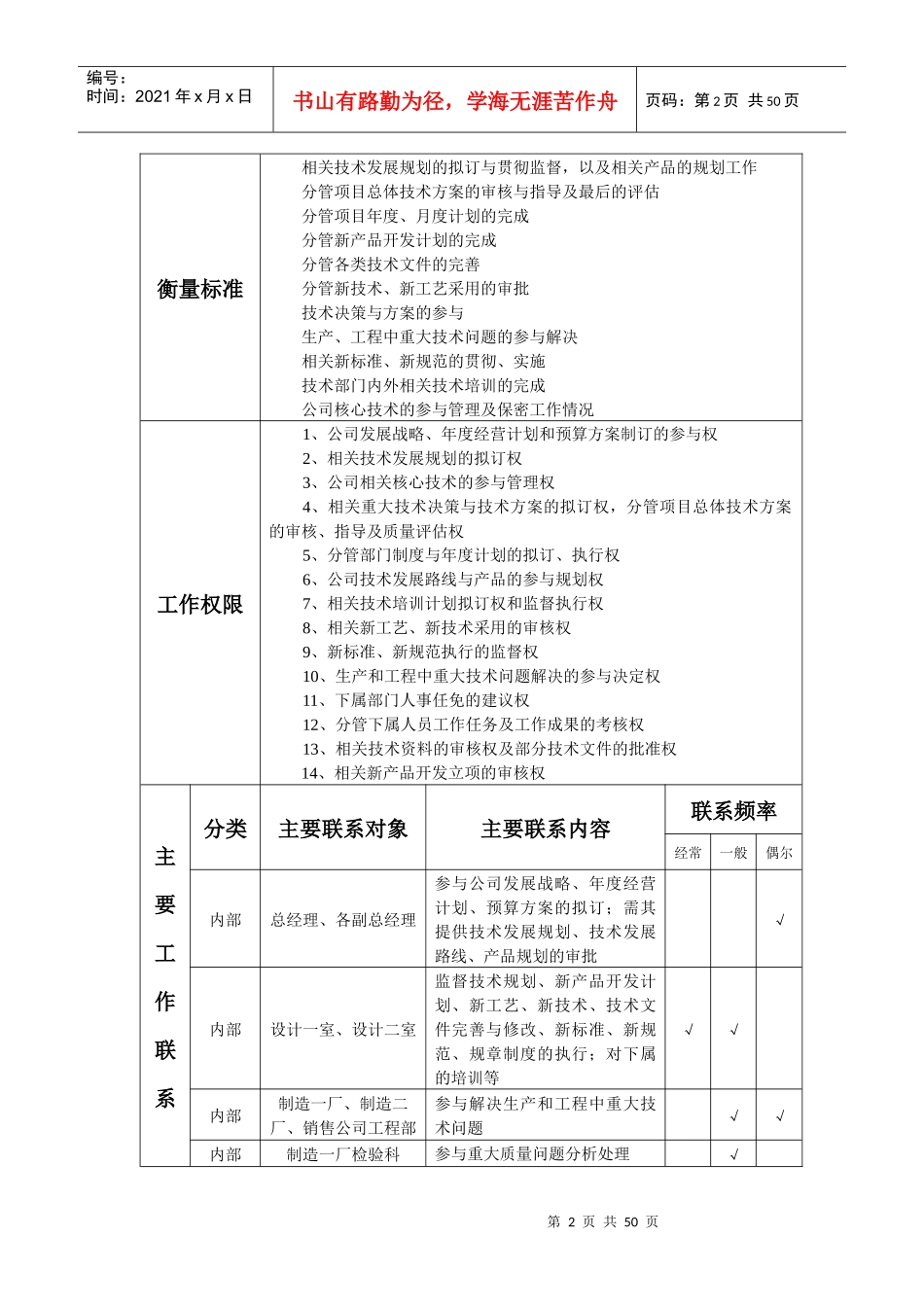 设计一室岗位工作说明书_第2页