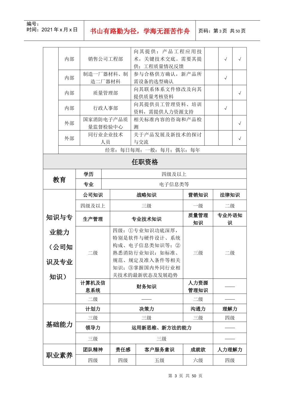 设计一室岗位工作说明书_第3页
