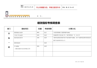 绩效指标考核调查表