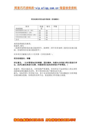 项目经理对项目成员考核表(咨询顾问)