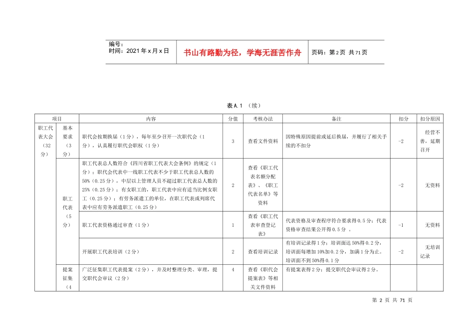 成都市厂务公开民主管理工作检查考核细则_第2页