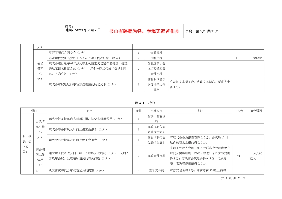 成都市厂务公开民主管理工作检查考核细则_第3页