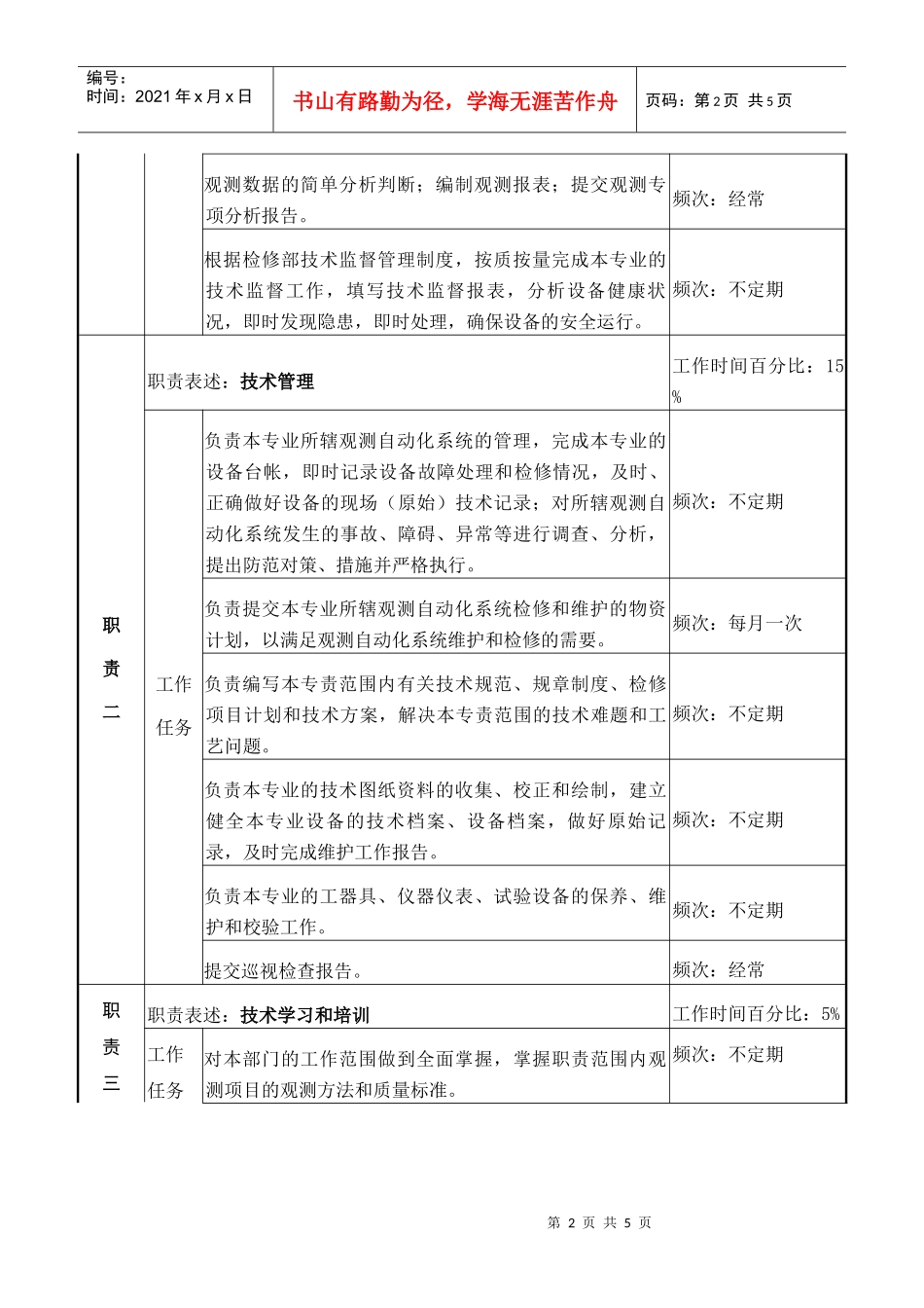检修部水工观测专责职务说明书_第2页