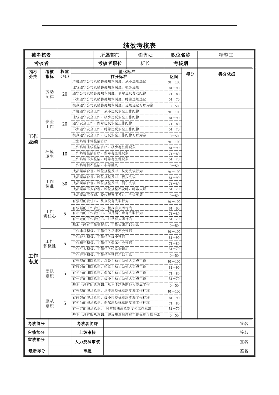 精整工绩效考核表_第1页