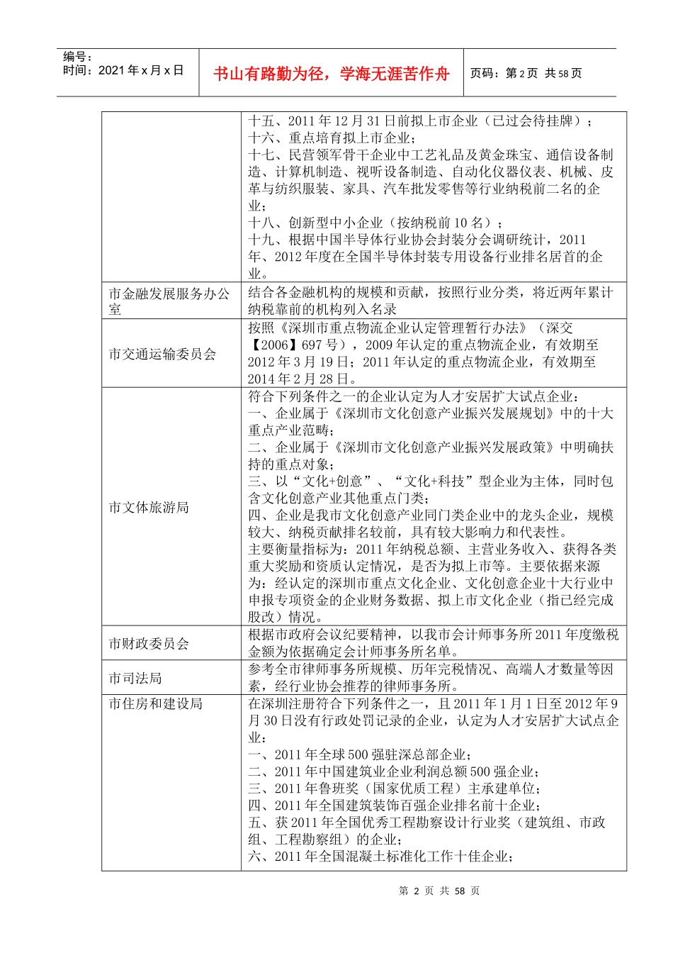 深圳市人才安居扩大试点企业认定标准和名录_第2页