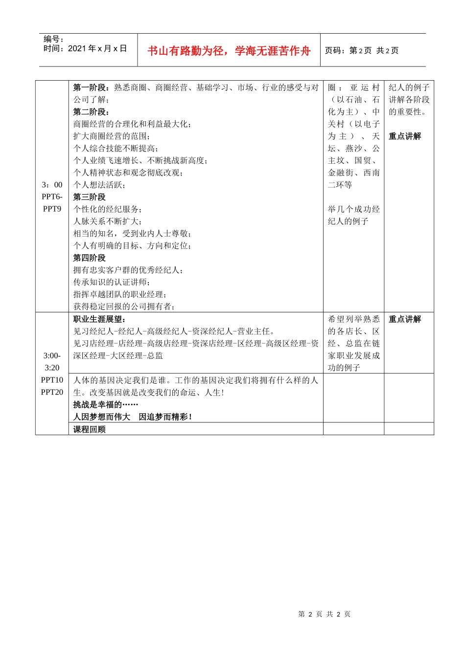 职业生涯规划1.0_第2页