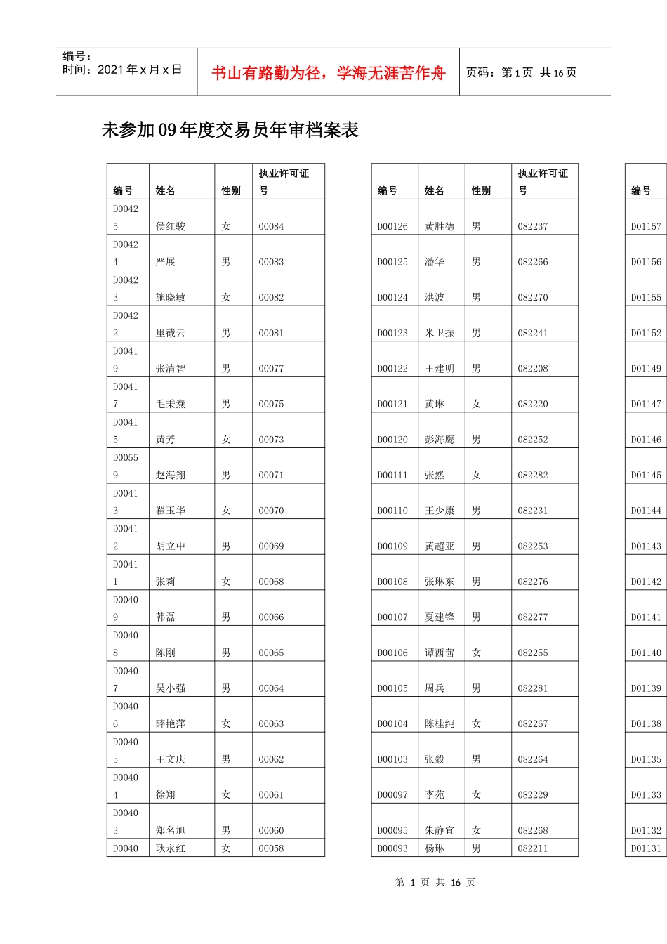 未参加09年度交易员年审档案表_第1页