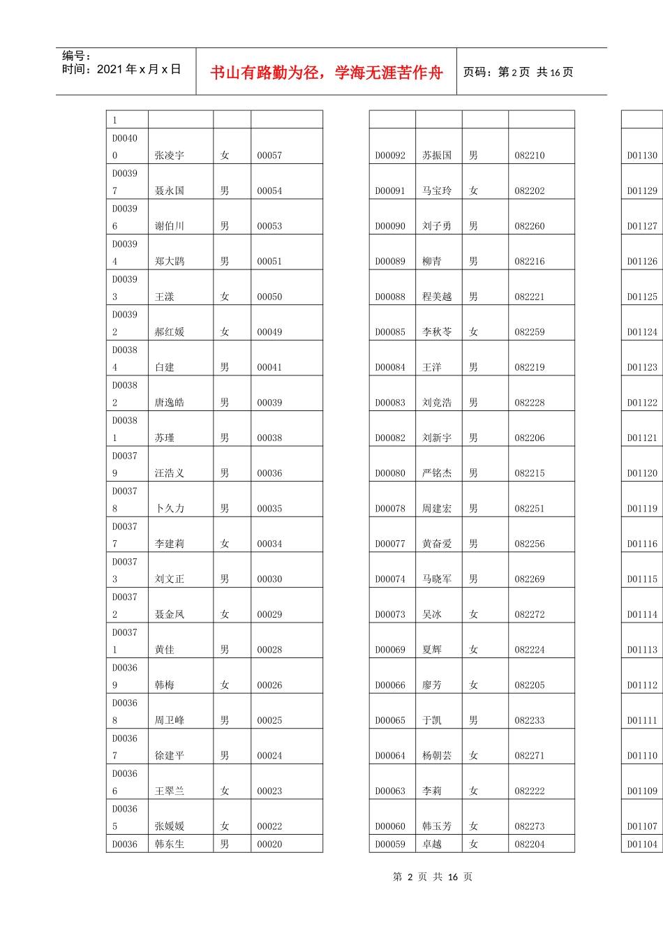 未参加09年度交易员年审档案表_第2页