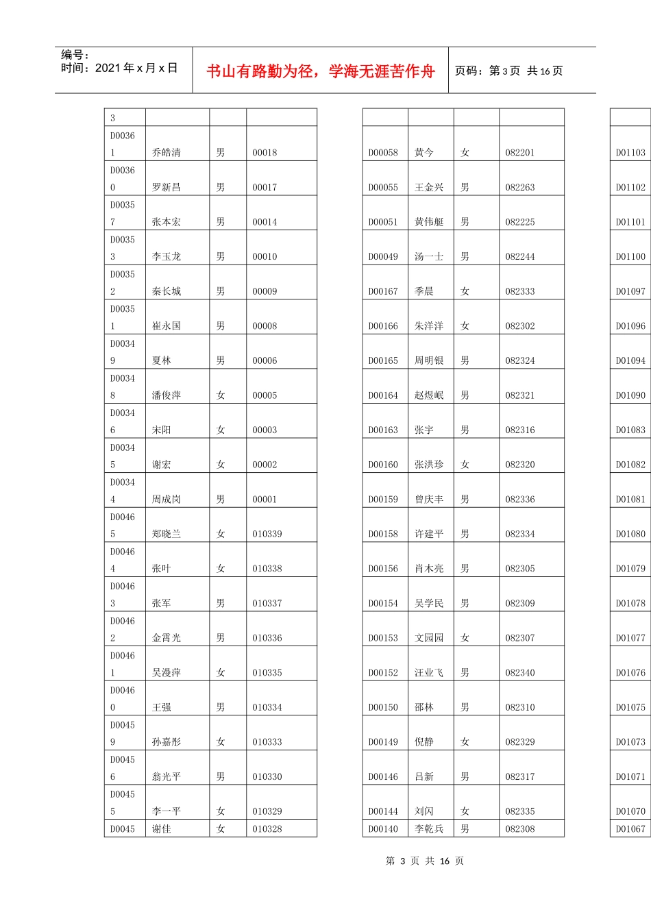 未参加09年度交易员年审档案表_第3页