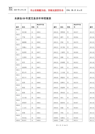 未参加09年度交易员年审档案表