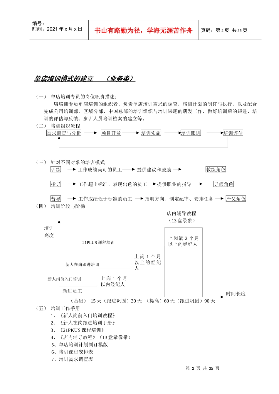 新人培训手册（DOC31页）_第2页