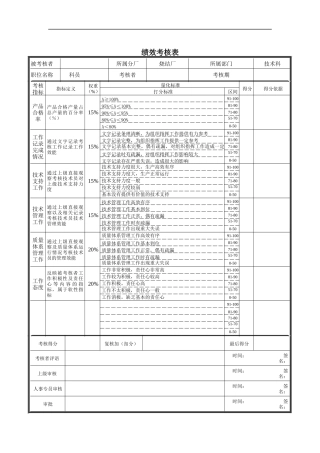 技术科科员绩效考核表