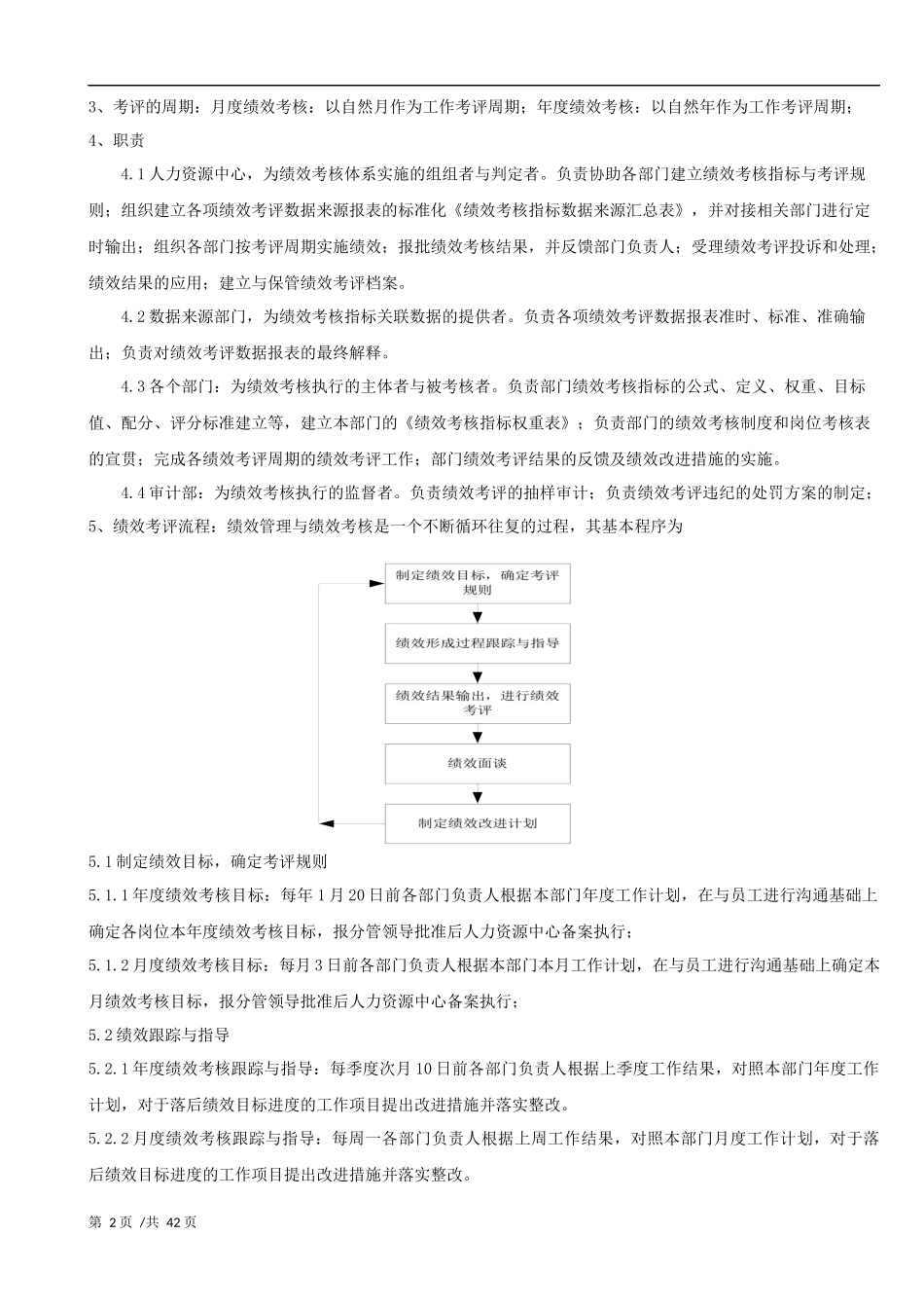 绩效考核办法_第2页