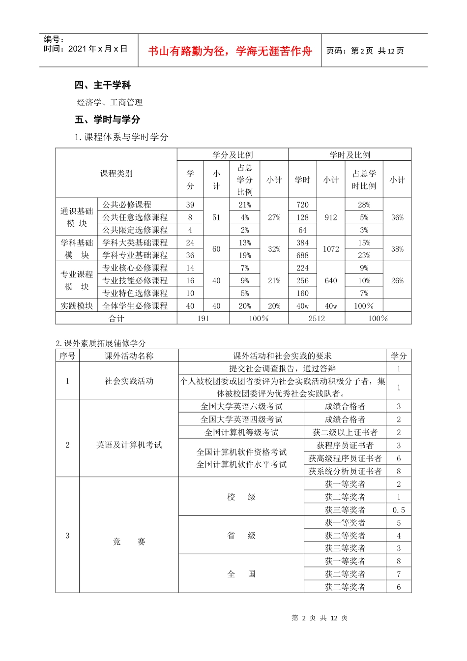 旅游管理专业本科人才培养方案_第2页