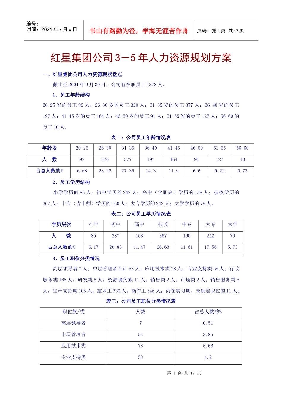 红星集团未来3~5年人力资源规划方案_第1页