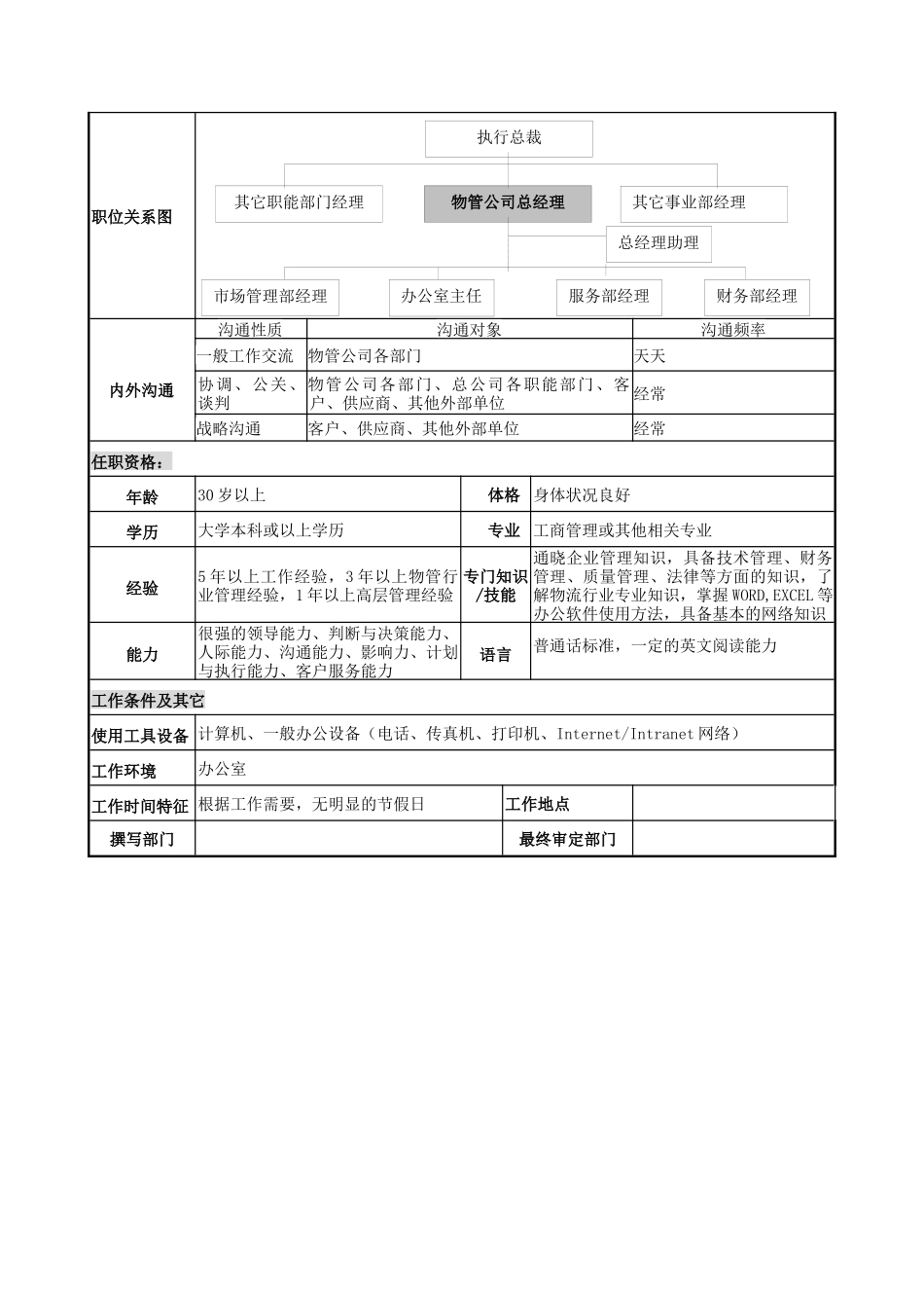 物管行业-公司总经理岗位说明书_第2页