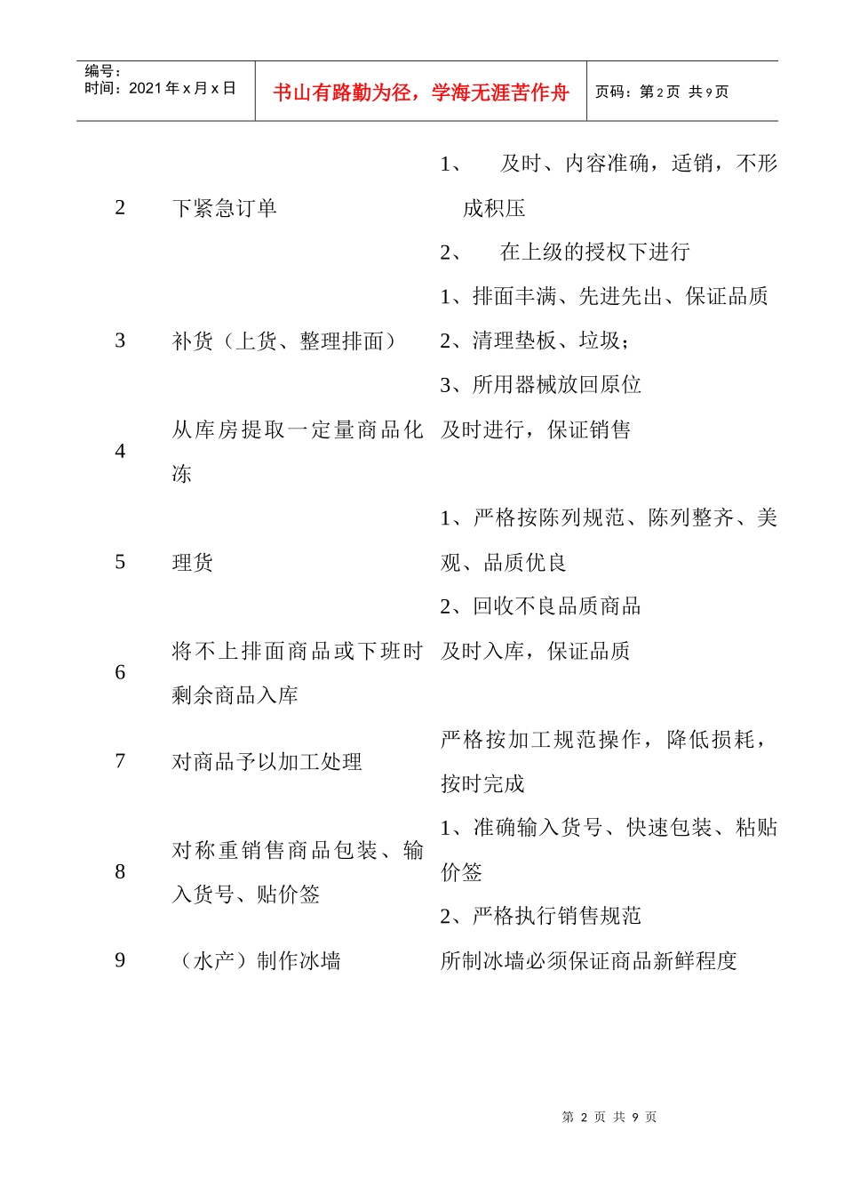 生鲜员工职务说明_第2页