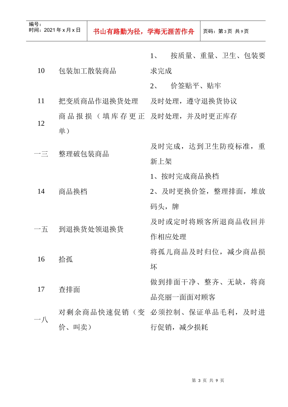 生鲜员工职务说明_第3页