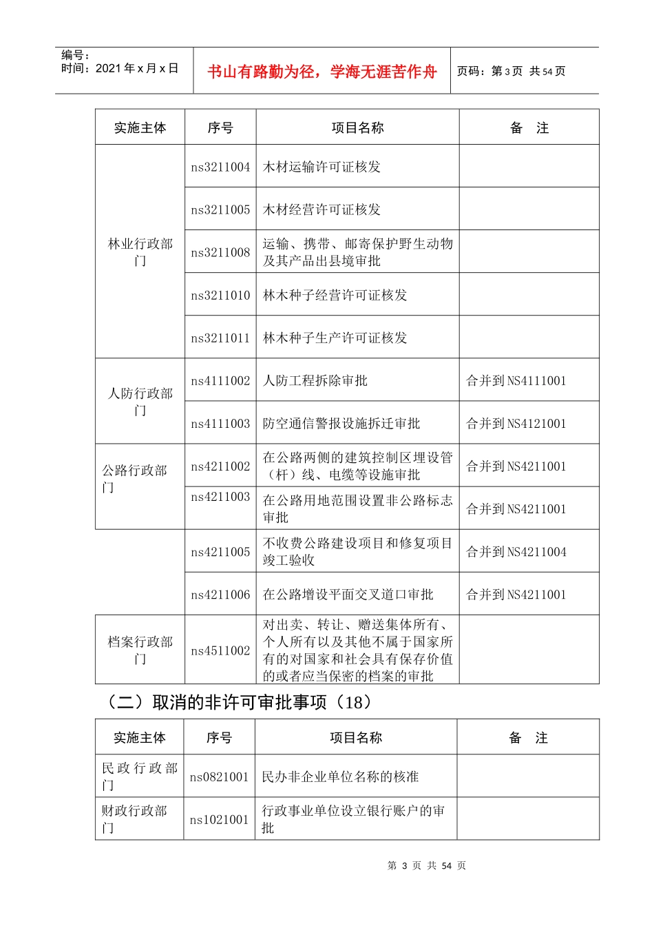 行政审批备案建议方案_第3页