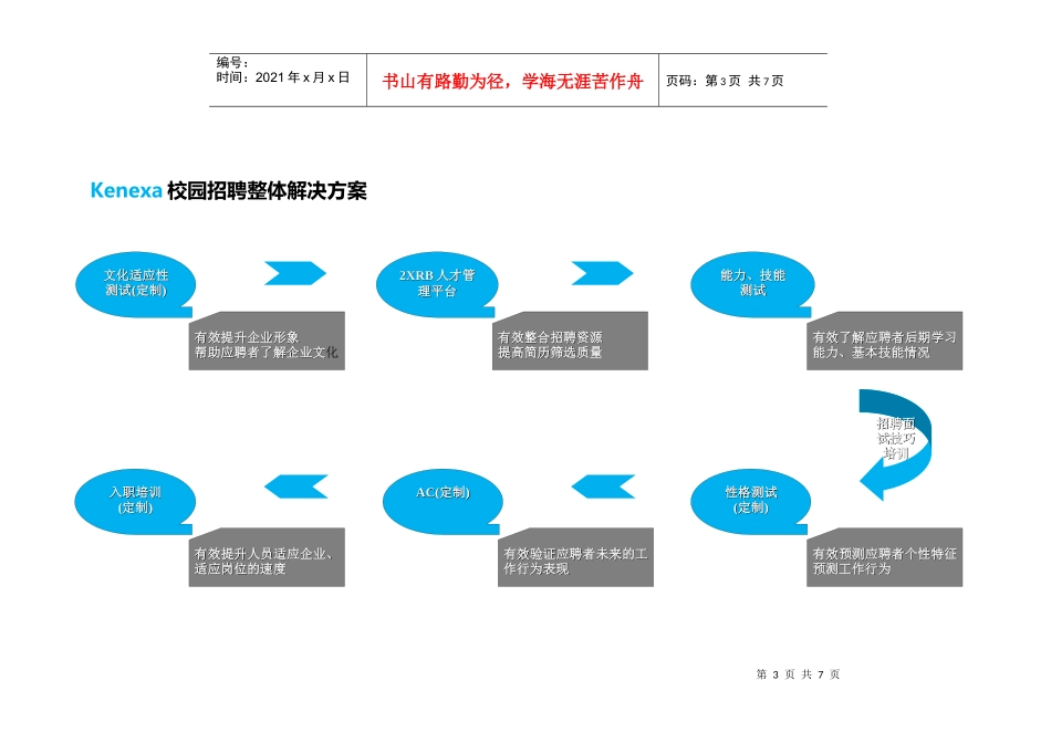 校园招聘整体解决方案_第3页