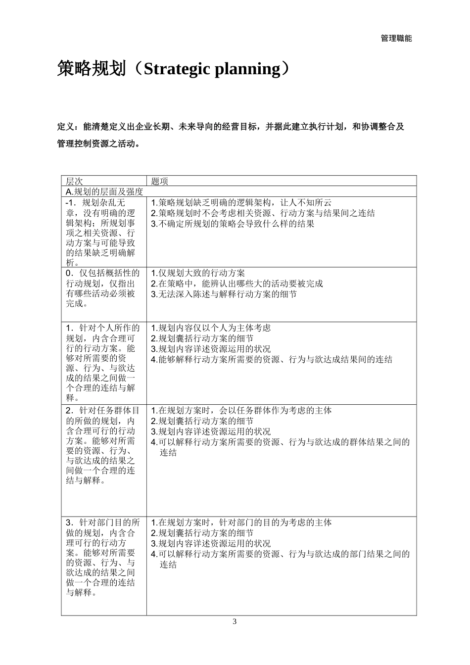 管理人员能力素质模型辞典大全（DOC78页）_第3页