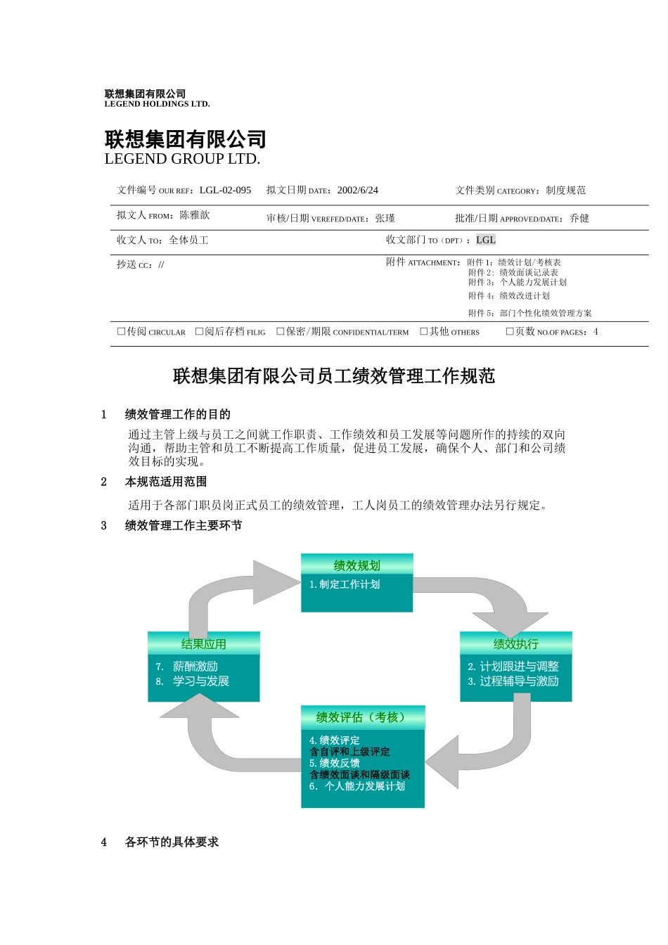 联想集团有限公司员工绩效管理工作规范（职员岗）_第1页