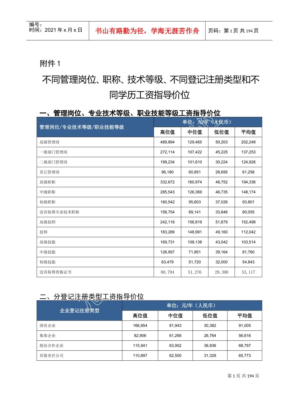 职称技术等级不同学历工资指导价位_第1页