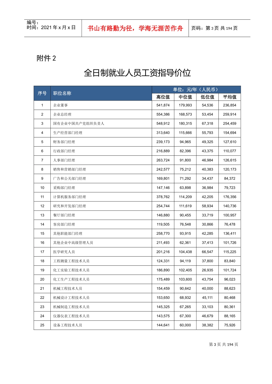 职称技术等级不同学历工资指导价位_第3页